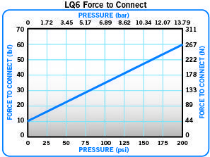 LQ6 Force to connect