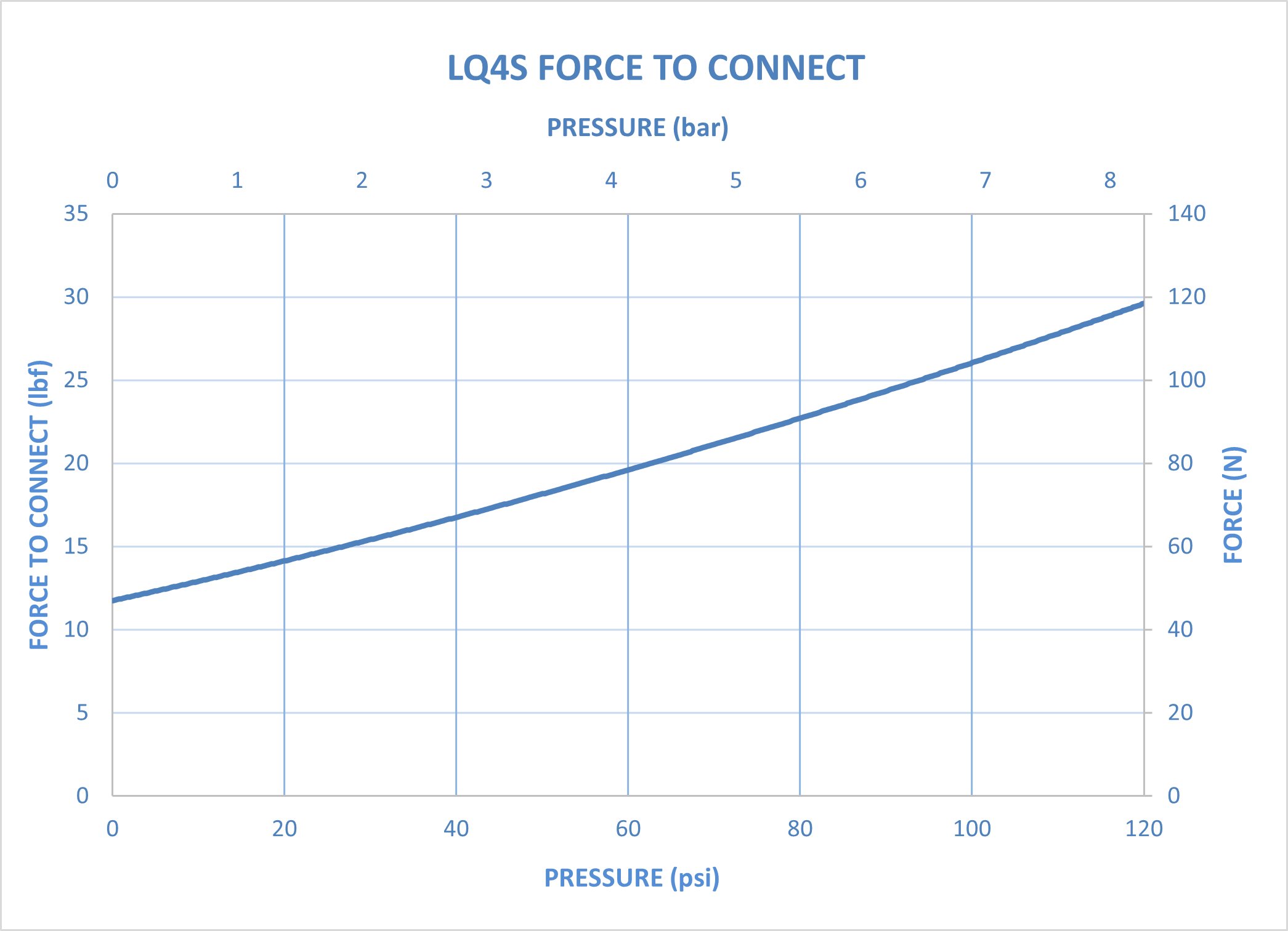 Everis LQ4S Force to Connect