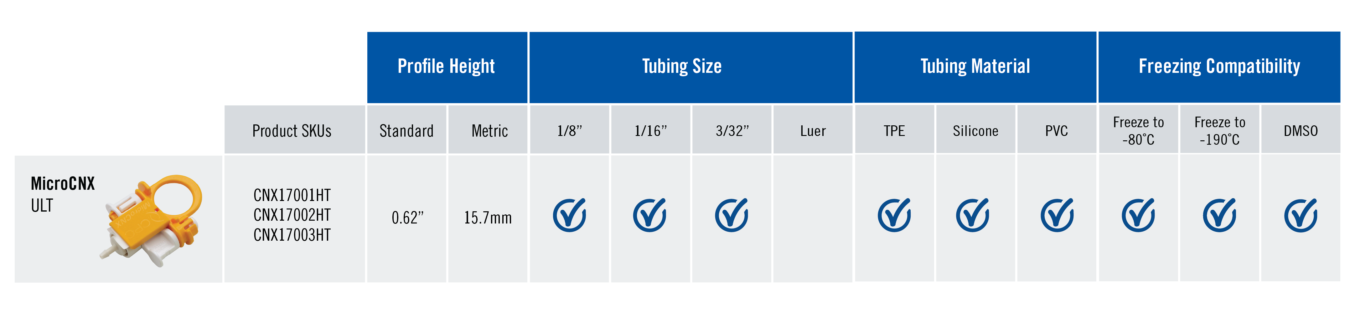 MicroCNX Ult product table